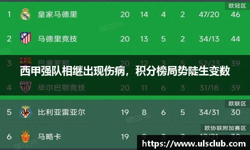 西甲强队相继出现伤病，积分榜局势陡生变数
